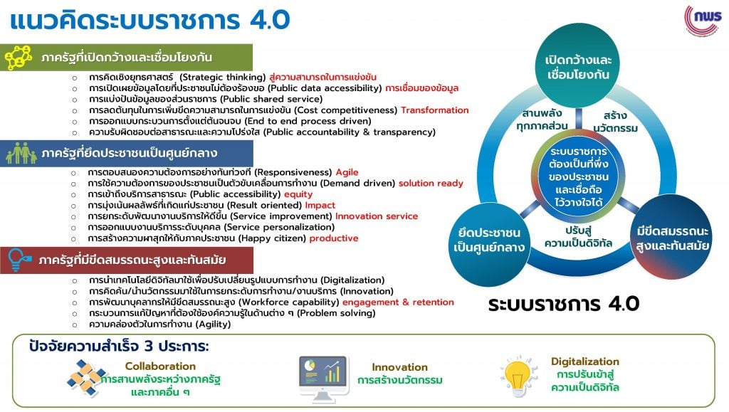PMQA 4.0