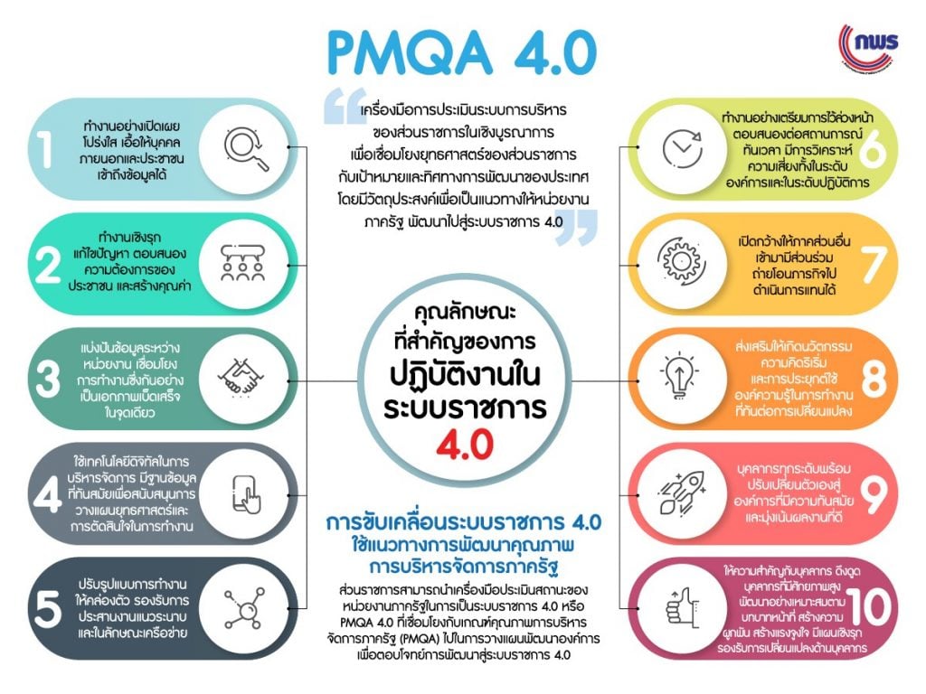 PMQA 4.0